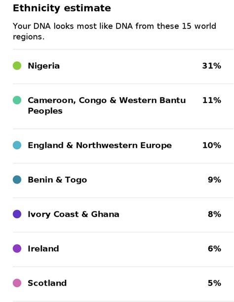 cuban dna|does everyone have african dna.